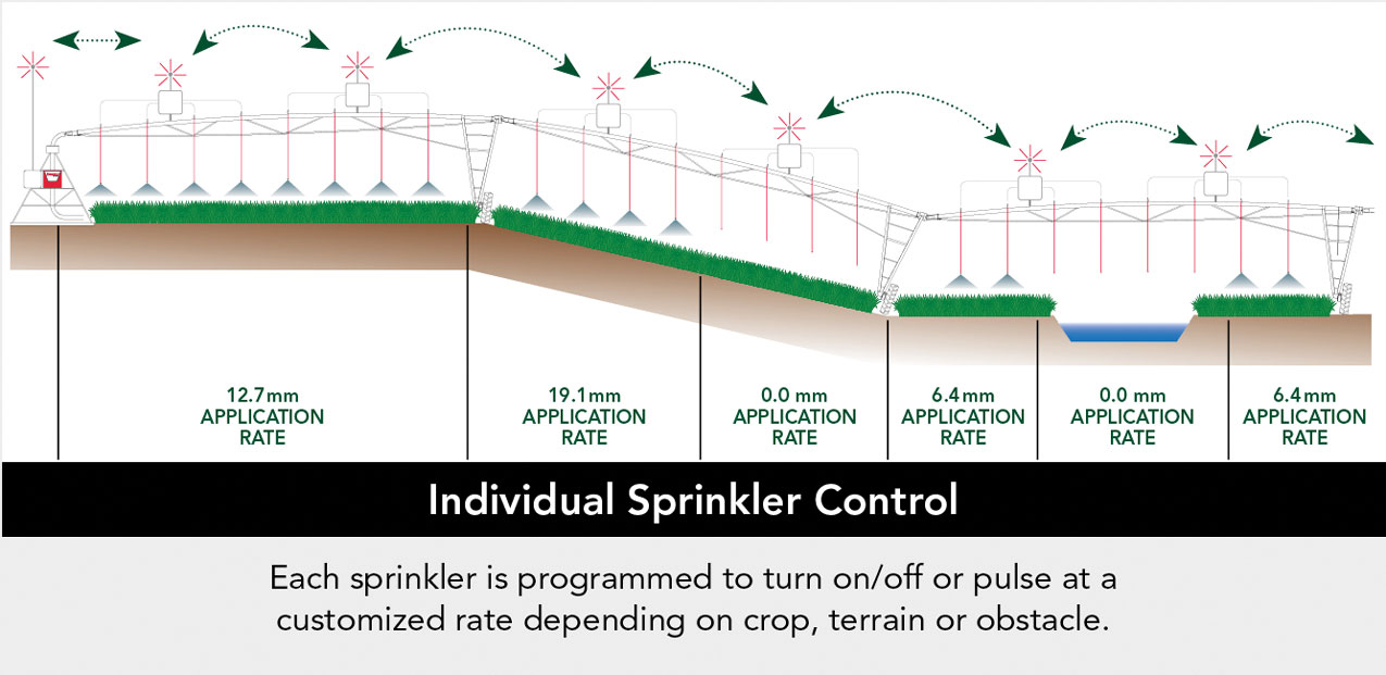 Lindsay GrowSmart VRI Illustration Metrics